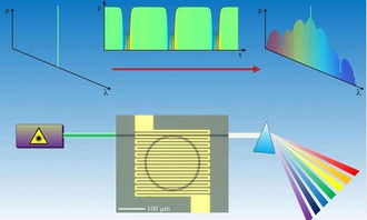 電子材料周報 浸涂技術開發新型纖維狀發光二極管，開啟柔性光電新篇章